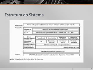 Estrutura do Sistema 
27 
 