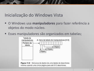 Inicialização do Windows Vista 
OWindowsusamanipuladoresparafazerreferênciaaobjetosdomodonúcleo. 
Essesmanipuladoressãoorganizadosemtabelas; 
33 
 