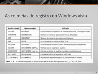 As colmeias do registro no Windows vista 
38 
 