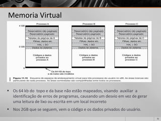 51 
Os 64 kbdo topo e da base não estão mapeados, visando auxiliar a identificação de erros de programas, causando um desvio em vez de gerar uma leitura de lixo ou escrita em um local incorreto 
Nos 2GB que se seguem, vem o código e os dados privados do usuário. 
Memoria Virtual  