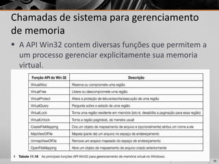 56 
Chamadas de sistema para gerenciamento de memoria 
A API Win32 contem diversas funções que permitem a um processo gerenciar explicitamente sua memoria virtual.  
