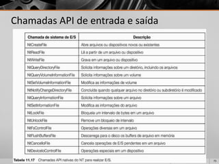 73 
Chamadas API de entrada e saída  