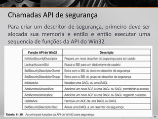 90 
Chamadas API de segurança 
Paracriarumdescritordesegurança,primeirodeveseralocadasuamemoriaeentãoeentãoexecutarumasequenciadefunçõesdaAPIdoWin32  