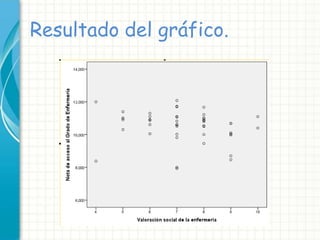 Resultado del gráfico.
 