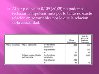  Al ser p de valor 0,109 (>0,05) no podemos
rechazar la hipótesis nula por lo tanto no existe
relación entre variables por lo que la relación
sería casualidad.
 