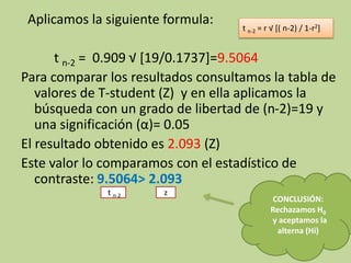 Aplicamos la siguiente formula:
t n-2 = 0.909 √ [19/0.1737]=9.5064
Para comparar los resultados consultamos la tabla de
valores de T-student (Z) y en ella aplicamos la
búsqueda con un grado de libertad de (n-2)=19 y
una significación (α)= 0.05
El resultado obtenido es 2.093 (Z)
Este valor lo comparamos con el estadístico de
contraste: 9.5064> 2.093
t n-2 = r √ [( n-2) / 1-r2]
t n-2 z
CONCLUSIÓN:
Rechazamos H0
y aceptamos la
alterna (Hi)
 