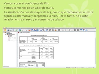 Vamos	
  a	
  usar	
  el	
  coeﬁciente	
  de	
  Phi.	
  	
  
Vemos	
  como	
  nos	
  da	
  un	
  valor	
  de	
  0,019.	
  
La	
  signiﬁcación	
  nos	
  da	
  mayor	
  de	
  0,5,	
  por	
  lo	
  que	
  rechazamos	
  nuestra	
  
hipótesis	
  alternativa	
  y	
  aceptamos	
  la	
  nula.	
  Por	
  lo	
  tanto,	
  no	
  existe	
  
relación	
  entre	
  el	
  sexo	
  y	
  el	
  consumo	
  de	
  tabaco.	
  	
  
 
