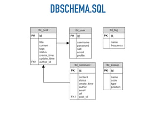 DBSCHEMA.SQL
 