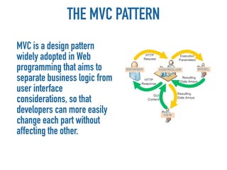 THE MVC PATTERN
MVC is a design pattern
widely adopted in Web
programming that aims to
separate business logic from
user interface
considerations, so that
developers can more easily
change each part without
affecting the other.
 