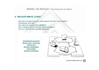 MODEL DE NEGOCI: Construcció en blocs


4.- RELACIÓ AMB EL CLIENT

   Quin tipus de relació espera, cada segment de client, que establim i
   mantinguem amb ells?
   Quin tipus de relacions hem establert?
   Com s’integren amb la resta del model de negoci?
   Com son de costoses aquestes relacions?




         Assistència personal
        Assist. pers. exclusiva
              Autoservei
          Serveis automàtics
             Comunitats
          Creació col·lectiva




                                                                     businessmodelgeneration.com
 