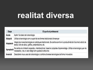 realitat diversa 
