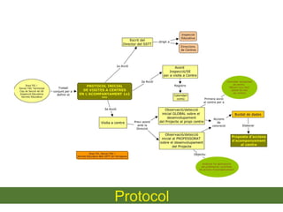 Protocol 