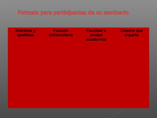 Nombres y
apellidos
Función
Universitaria
Facultad o
unidad
académica
Cátedra que
imparte
 