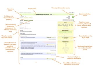 Part one: Biocatalogue SearchByData 