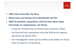 • 1995:	
  Sale	
  al	
  mercado	
  Toy	
  Story
• Disney	
  hace	
  una	
  fortuna	
  con	
  la	
  distribución	
  del	
  film
• 2004:	
  El	
  accionista	
   mayoritario	
  y	
  CEO	
  de	
  Pixar	
  (Steve	
  Jobs)	
  
interrumpe	
  las	
  negociaciones	
   con	
  Disney
– La	
  prensa:	
  Pareciera	
  que	
  es	
  Disney	
  quien	
  necesita	
  a	
  Pixar!	
  
– Los	
  films	
  de	
  Pixar	
  representan	
  cerca	
  del	
  45%	
  de	
  los	
  ingresos	
  
operativos	
  de	
  Disney	
  Films
– Una	
  investigación	
  revela	
  que	
  la	
  confianza	
  de	
  madres	
  en	
  marca	
  
Pixar	
  es	
  superior a	
  la	
  de	
  Disney
 