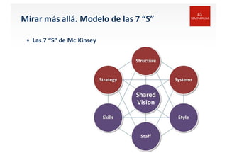 Mirar	
  más	
  allá.	
  Modelo	
  de	
  las	
  7	
  “S”
• Las	
  7	
  “S”	
  de	
  Mc	
  Kinsey
 