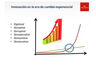 Innovación	
  en	
  la	
  era	
  de	
  cambio	
  exponencial
• Digitized
• Deceptive
• Disruptive
• Dematerialize
• Demonetize
• Democratize
 