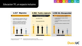 Migrantes
• En promedio llevan viviendo en Chile 10,3
meses (Continuidad 2022 13,1 meses)
• 77,4% de los estudiantes a obtenido la
permanencia definitiva al 2022. (66,4 %
estudiantes inicio y 84,2 Continuidad)
1.217
Fuente: Encuesta de inicio 2021 – 2022
(*) Magnitud no ponderada
Educacion TP, un espacio inclusivo
Datos Nacionales Proyecciones INE de Censo (2020)
Elaborado por Dirección de Gobierno de Datos y Análisis Institucional
4.966 Pueblo originario
• Inicio 2022 93%
• Continuidad 202292%
1.556 Sit. Discapacidad
• La mayoría declara tener ceguera o dificultad
importante para ver.
• La mitad declara necesitar un apoyo para su proceso
de estudios.
• Cerca del 50% quisiera ser contactado por PAEDIS
 
