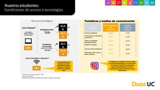 Recursos tecnológicos
53,9
%
46,1
%
32.945
¿Con Equipo?
¿Con Conexión a Internet ?
Estudiantes
Continuidad
(Segundo año en adelante)
Estudiantes Inicio
(Primer año)
42,7
%
57,3
%
SI
NO
67.415
Fuente: Encuesta de inicio 2021 – 2022
Muestra ponderada
Elaborado por Dirección de Gobierno de Datos y Análisis Institucional
Computador,
laptop, Tablet de
uso frecuente
53%
92%
SI
NO
Los estudiantes que
declaran no tener
equipamiento tienen
conexión a internet
mediante su teléfono
móvil
El Instagram se configura como un medio
con alta potencialidad para comunicarnos
con nuestros estudiantes, al paso que
permite descongestionar el correo
institucional a pesar de preferirlo como
medio oficial.
Temáticas y medios de comunicación
Nuestros estudiantes:
Condiciones de acceso a tecnologías
 