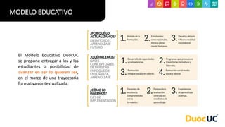 MODELO EDUCATIVO
El Modelo Educativo DuocUC
se propone entregar a los y las
estudiantes la posibilidad de
avanzar en ser lo quieren ser,
en el marco de una trayectoria
formativa contextualizada.
 