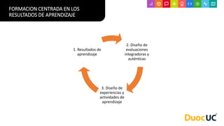 FORMACION CENTRADA EN LOS
RESULTADOS DE APRENDIZAJE
2. Diseño de
evaluaciones
integradoras y
auténticas
3. Diseño de
experiencias y
actividades de
aprendizaje
1. Resultados de
aprendizaje
 