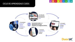 CICLO DE APRENDIZAJE C1DO1
 