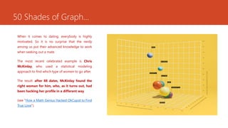 50 Shades of Graph…
When it comes to dating, everybody is highly
motivated. So it is no surprise that the nerdy
among us put their advanced knowledge to work
when seeking out a mate.
The most recent celebrated example is Chris
McKinlay, who used a statistical modeling
approach to find which type of women to go after.
The result: after 88 dates, McKinlay found the
right woman for him, who, as it turns out, had
been hacking her profile in a different way
(see “How a Math Genius Hacked OkCupid to Find
True Love”).
 