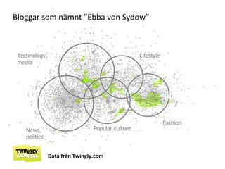 Technology, media News, politics Popular culture Fashion Lifestyle Bloggar som nämnt ”Ebba von Sydow” Data från Twingly.com 