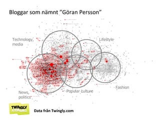 Technology, media News, politics Popular culture Fashion Lifestyle Bloggar som nämnt ”Göran Persson” Data från Twingly.com 