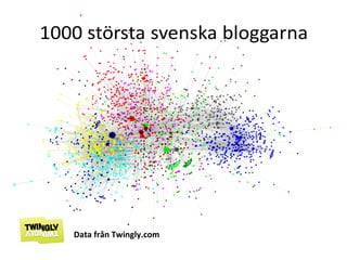 Data från Twingly.com 