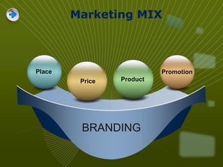 BRANDING
Place Promotion
Price Product
Marketing MIX
 