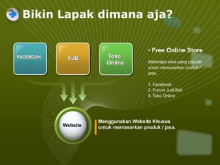 FACEBOOK FJB Toko
Online
Menggunakan Website Khusus
untuk memasarkan produk / jasa.
• Free Online Store
Beberapa situs yang populer
untuk memasarkan produk /
jasa.
1. Facebook
2. Forum Jual Beli
3. Toko Online
Website
Bikin Lapak dimana aja?
 