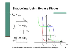 S. Buso, G. Spiazzi - Power Electronics in Photovoltaic Applications - CERN, January 2010 14
Shadowing: Using Bypass Diodes
„ Ipha ≠ Iphb
0 Va,b,P
Va1
Vb1 VP1
IP
IP2
ISCa
ISCb
IP1
Va2
Dbp
Dbp
VP
+
Ipha
IP
-
D
Iphb
D
 