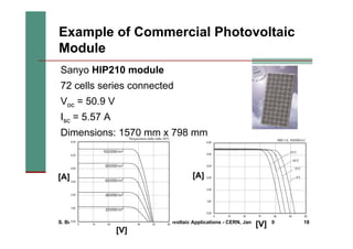 S. Buso, G. Spiazzi - Power Electronics in Photovoltaic Applications - CERN, January 2010 18
Sanyo HIP210 module
72 cells series connected
Voc = 50.9 V
Isc = 5.57 A
Dimensions: 1570 mm x 798 mm
Example of Commercial Photovoltaic
Module
[A]
[V]
[A]
[V]
 