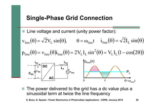 S. Buso, G. Spiazzi - Power Electronics in Photovoltaic Applications - CERN, January 2010 20
Single-Phase Grid Connection
„ The power delivered to the grid has a dc value plus a
sinusoidal term at twice the line frequency
DC
AC
CDC
vDC
-
+ LF +
vline
iline
iDC
PL
pline(θ)
θ=ωlinet
0 π
( ) ( ) t
,
sin
V
2
v line
L
line ω
=
θ
θ
=
θ ( ) ( )
θ
=
θ sin
I
2
i L
line
( ) ( ) ( ) ( ) ( )
( )
θ
−
=
θ
=
θ
θ
=
θ 2
cos
1
I
V
sin
I
V
2
i
v
p L
L
2
L
L
line
line
line
„ Line voltage and current (unity power factor):
 