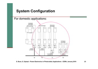 S. Buso, G. Spiazzi - Power Electronics in Photovoltaic Applications - CERN, January 2010 23
System Configuration
For domestic applications:
 
