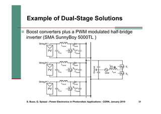 S. Buso, G. Spiazzi - Power Electronics in Photovoltaic Applications - CERN, January 2010 31
Example of Dual-Stage Solutions
„ Boost converters plus a PWM modulated half-bridge
inverter (SMA SunnyBoy 5000TL )
 