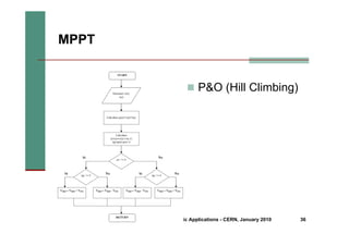 S. Buso, G. Spiazzi - Power Electronics in Photovoltaic Applications - CERN, January 2010 36
MPPT
„ P&O (Hill Climbing)
 