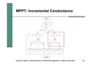 S. Buso, G. Spiazzi - Power Electronics in Photovoltaic Applications - CERN, January 2010 39
MPPT: Incremental Conductance
 