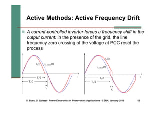 S. Buso, G. Spiazzi - Power Electronics in Photovoltaic Applications - CERN, January 2010 55
Active Methods: Active Frequency Drift
„ A current-controlled inverter forces a frequency shift in the
output current: in the presence of the grid, the line
frequency zero crossing of the voltage at PCC reset the
process
t
Tv/2
Ti/2
io(t) io_ideale(t)
tz
t
Tv/2
Ti/2
io(t)
io_ideale(t)
tz
 