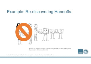 Institute for Information Systems | Chair for Information Systems and Systems Development | Prof. Dr. Jan Recker
Example: Re-discovering Handoffs
Pentland, B.T., Recker, J., and Wyner, G. "Rediscovering Handoffs," Academy of Management
Discoveries (3:3) 2017, doi:amd.2016.0018.
 