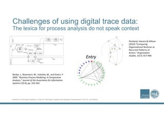 Institute for Information Systems | Chair for Information Systems and Systems Development | Prof. Dr. Jan Recker
Entry
Challenges of using digital trace data:
The lexica for process analysis do not speak context
Recker, J., Rosemann, M., Indulska, M., and Green, P. 
2009. "Business Process Modeling: A Comparative 
Analysis," Journal of the Association for Information 
Systems (10:4), pp. 333‐363.
Pentland, Hærem & Hillison
(2010) “Comparing 
Organizational Routines as 
Recurrent Patterns of 
Action,” Organization 
Studies, 31(7), 917‐940.
 