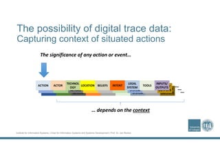 Institute for Information Systems | Chair for Information Systems and Systems Development | Prof. Dr. Jan Recker
ACTION ACTOR
OTHER 
ACTORS
LOCATION BELIEFS INTENT
LEGAL 
SYSTEM
TOOLS
INPUTS/ 
OUTPUTS …
ACTION ACTOR
OTHER 
ACTORS
LOCATION BELIEFS INTENT
LEGAL 
SYSTEM
TOOLS
INPUTS/ 
OUTPUTS …
The possibility of digital trace data:
Capturing context of situated actions
ACTION ACTOR
TECHNOL
OGY
LOCATION BELIEFS INTENT
LEGAL 
SYSTEM
TOOLS
INPUTS/ 
OUTPUTS …
The significance of any action or event…
… depends on the context
 