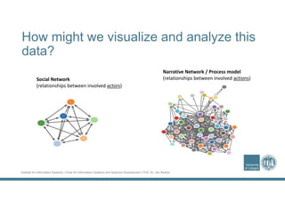 Institute for Information Systems | Chair for Information Systems and Systems Development | Prof. Dr. Jan Recker
How might we visualize and analyze this
data?
Social Network
(relationships between involved actors)
Narrative Network / Process model 
(relationships between involved actions)
 