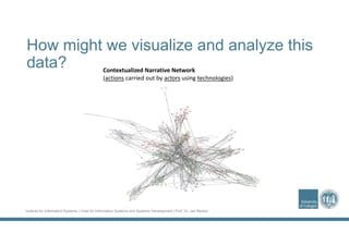 Institute for Information Systems | Chair for Information Systems and Systems Development | Prof. Dr. Jan Recker
How might we visualize and analyze this
data? Contextualized Narrative Network
(actions carried out by actors using technologies)
 