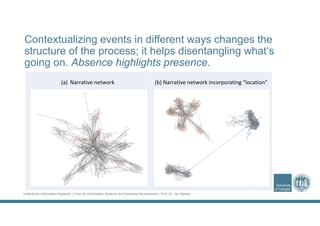 Institute for Information Systems | Chair for Information Systems and Systems Development | Prof. Dr. Jan Recker
Contextualizing events in different ways changes the
structure of the process; it helps disentangling what‘s
going on. Absence highlights presence.
(a) Narrative network (b) Narrative network incorporating “location”
 