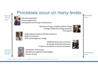 Institute for Information Systems | Chair for Information Systems and Systems Development | Prof. Dr. Jan Recker
Processes occur on many levels
Dynamics of large, complex systems change
Strategic leadership change processes
Firm growth
Life event sequences
Career progressions
Development and change of professions
Organizational routines and their dynamics
Patterns of actions
Drift and endogenous change
Modeling of business processes
Re‐Design of business processes
IT‐driven innovations to business processes
Automation of processes
Workflow management technologies
Process mining
Sociological 
focus
Technological 
focus
Processes 
that take 
years
Processes 
that take 
seconds
 