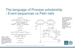 Institute for Information Systems | Chair for Information Systems and Systems Development | Prof. Dr. Jan Recker
The language of Process scholarship
- Event sequences vs Petri nets
Abbott, A. 1995. 
"Sequence Analysis: 
New Methods for Old 
Ideas," Annual Review 
of Sociology (21:1), pp. 
93‐113.
van der Aalst, W. M. P. 
1998. "The Application 
of Petri Nets to 
Workflow 
Management," The 
Journal of Circuits, 
Systems and 
Computers (8:1), pp. 
21‐66.
 