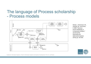Institute for Information Systems | Chair for Information Systems and Systems Development | Prof. Dr. Jan Recker
The language of Process scholarship
- Process models
Recker, J., Rosemann, M., 
Indulska, M., and Green, 
P. 2009. "Business 
Process Modeling: A 
Comparative Analysis," 
Journal of the 
Association for 
Information Systems 
(10:4), pp. 333‐363.
 
