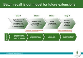 French Pharmaceutical Record (DP) and Batch Recall Services | PPT